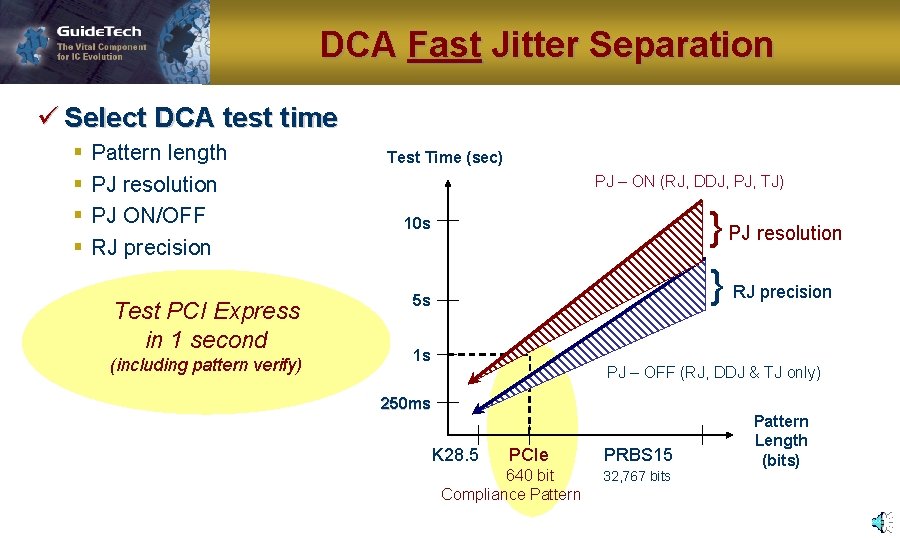 DCA Fast Jitter Separation ü Select DCA test time § § Pattern length PJ