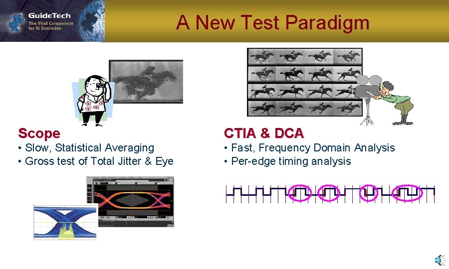 A New Test Paradigm Scope CTIA & DCA • Slow, Statistical Averaging • Gross
