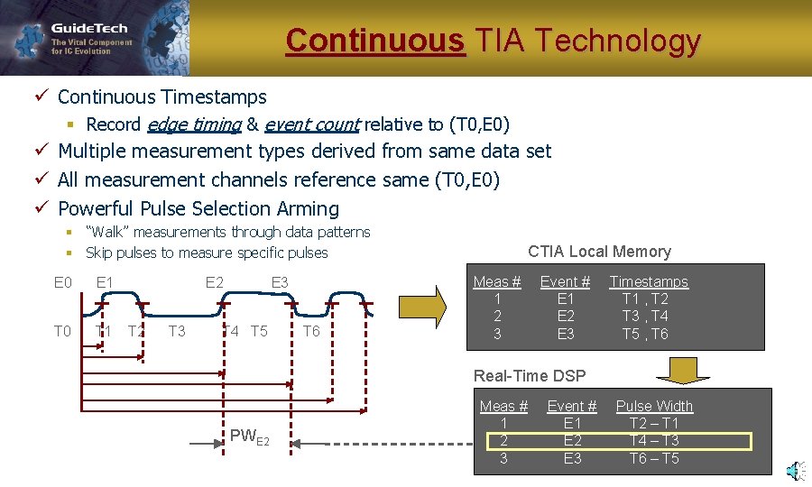 Continuous TIA Technology ü Continuous Timestamps § Record edge timing & event count relative
