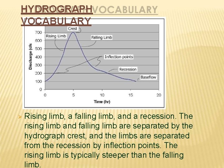 HYDROGRAPH VOCABULARY Rising limb, a falling limb, and a recession. The rising limb and