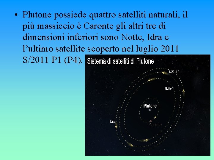  • Plutone possiede quattro satelliti naturali, il più massiccio è Caronte gli altri