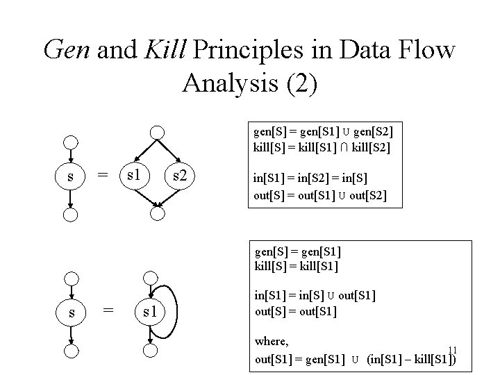 Gen and Kill Principles in Data Flow Analysis (2) gen[S] = gen[S 1] U