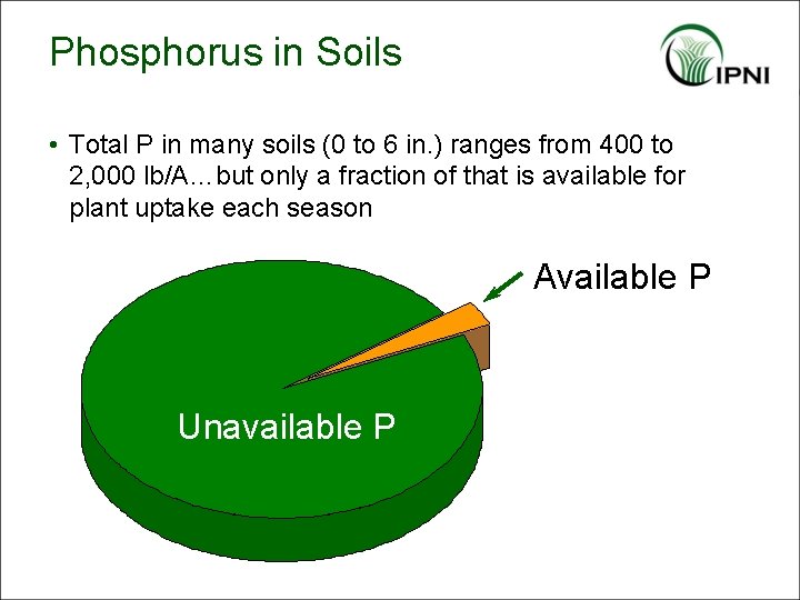 Phosphorus in Soils • Total P in many soils (0 to 6 in. )