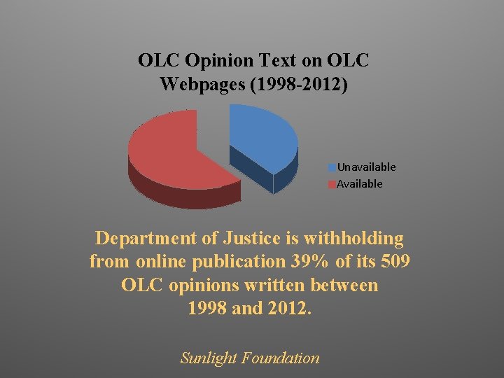 OLC Opinion Text on OLC Webpages (1998 -2012) Unavailable Available Department of Justice is