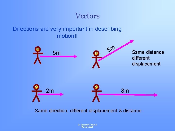 Vectors Directions are very important in describing motion!! 5 m 5 m 2 m
