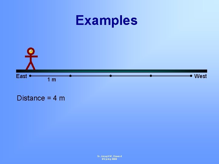 Examples East West 1 m Distance = 4 m Dr. Joseph W. Howard ©Spring