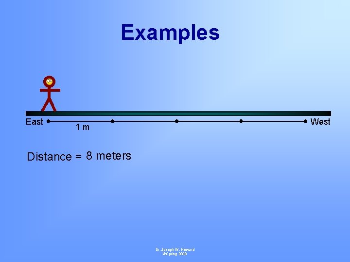 Examples East West 1 m Distance = 8 meters Dr. Joseph W. Howard ©Spring