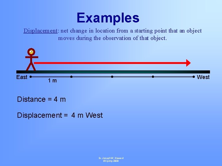 Examples Displacement: net change in location from a starting point that an object moves