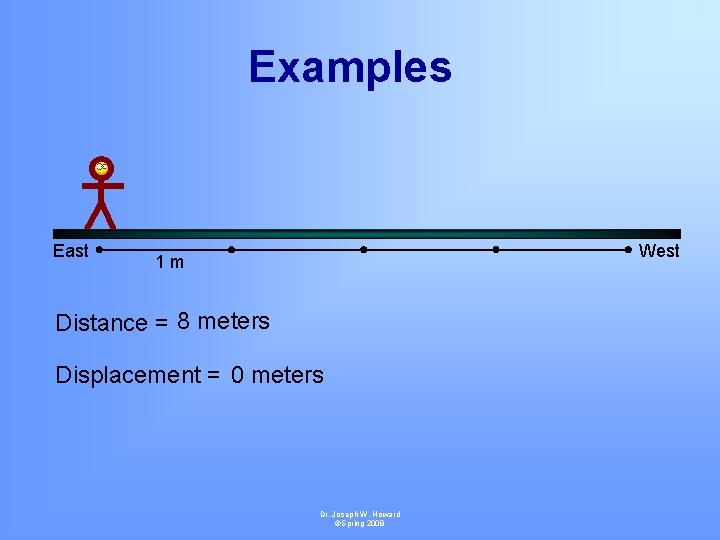 Examples East West 1 m Distance = 8 meters Displacement = 0 meters Dr.