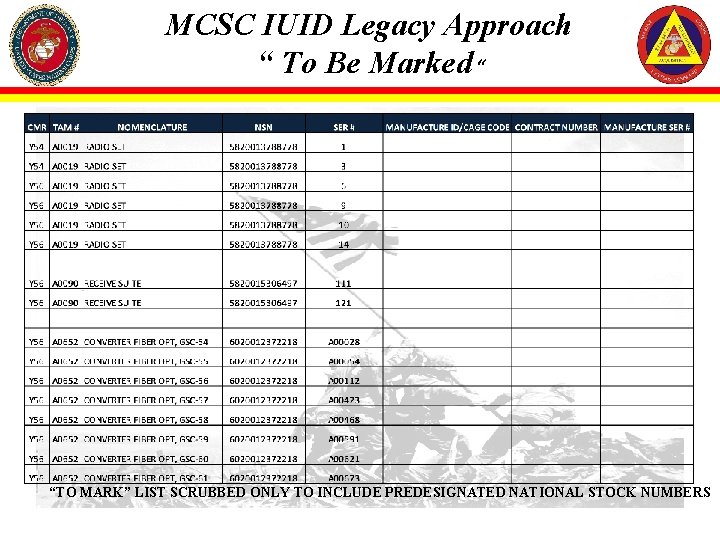 MCSC IUID Legacy Approach “ To Be Marked “ “TO MARK” LIST SCRUBBED ONLY