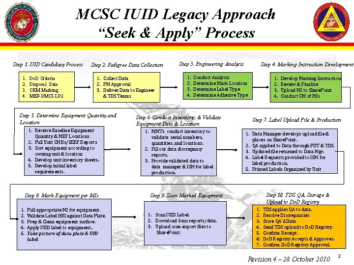 MCSC IUID Legacy Approach “Seek & Apply” Process Step 1. UID Candidacy Process 1.