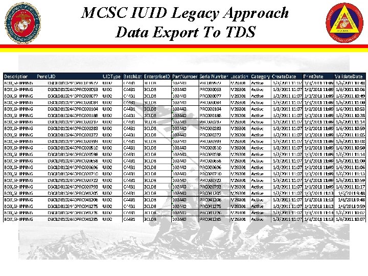 MCSC IUID Legacy Approach Data Export To TDS 