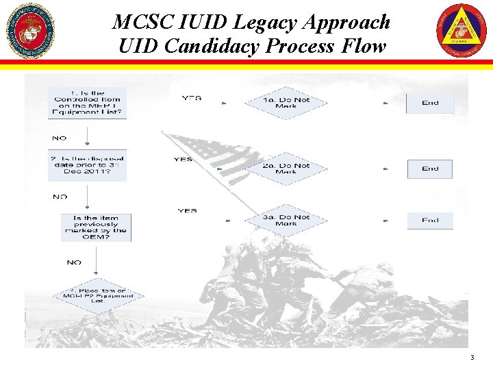 MCSC IUID Legacy Approach UID Candidacy Process Flow 3 