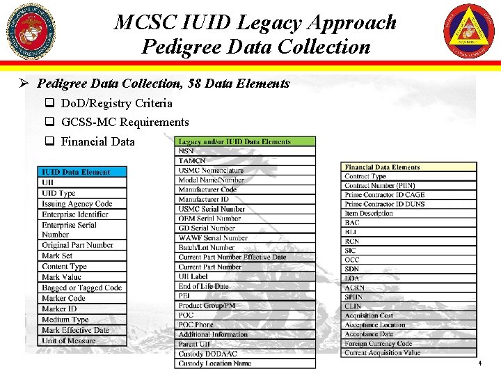 MCSC IUID Legacy Approach Pedigree Data Collection Ø Pedigree Data Collection, 58 Data Elements