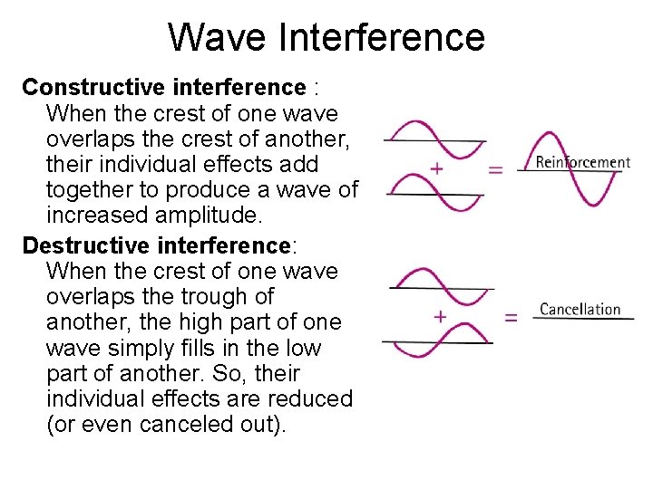 Wave Interference Constructive interference : When the crest of one wave overlaps the crest