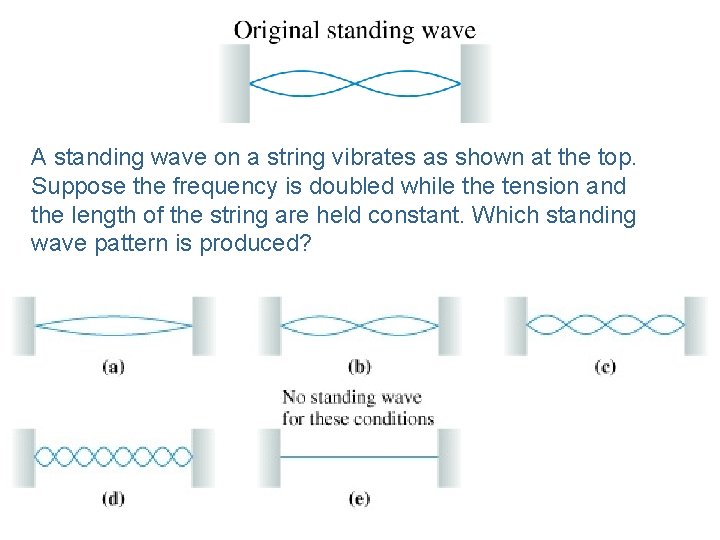 A standing wave on a string vibrates as shown at the top. Suppose the