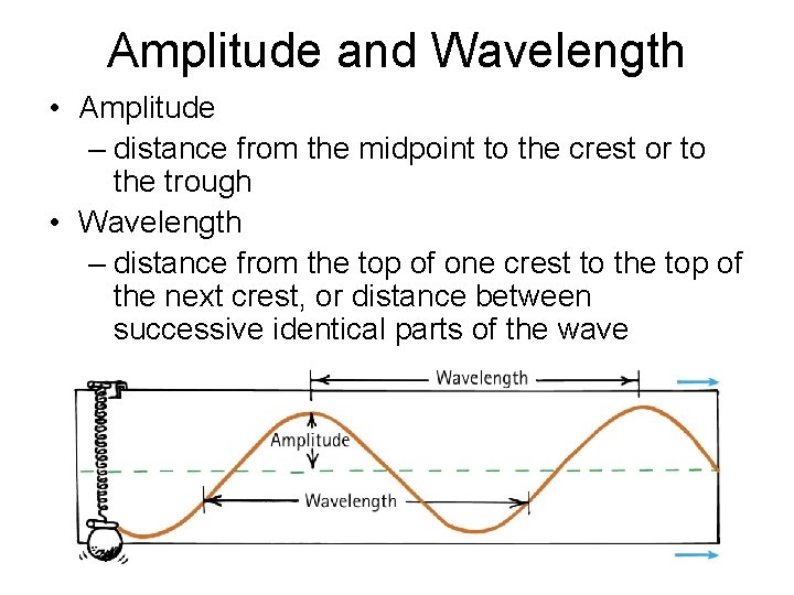 Amplitude and Wavelength • Amplitude – distance from the midpoint to the crest or