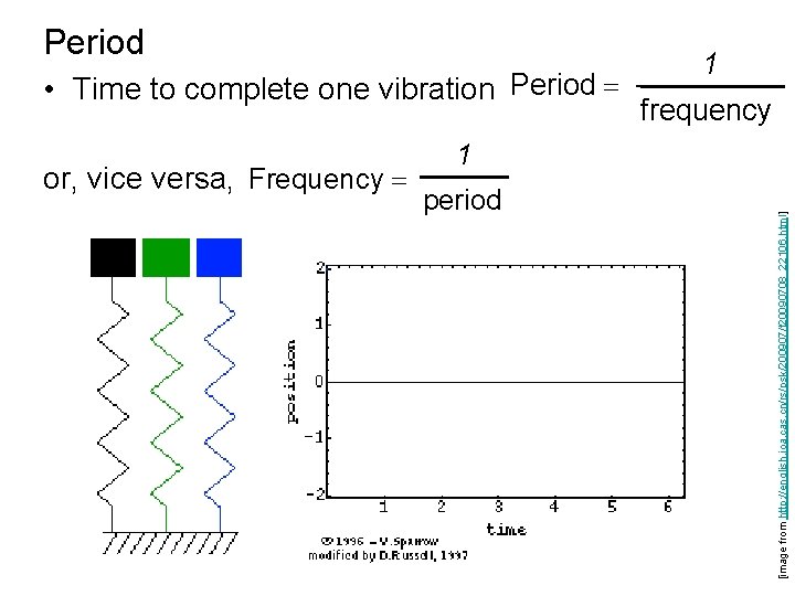 Period • Time to complete one vibration Period frequency 1 period [image from http: