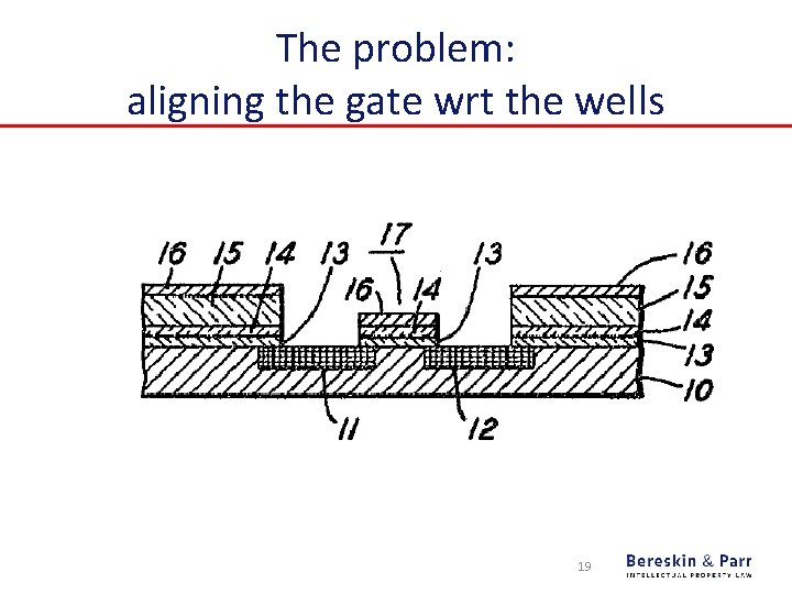 The problem: aligning the gate wrt the wells 19 