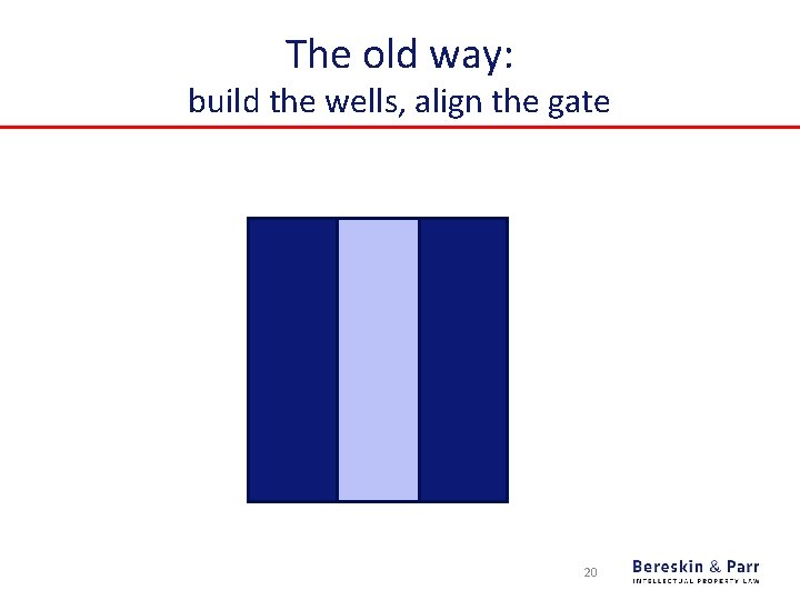The old way: build the wells, align the gate 20 