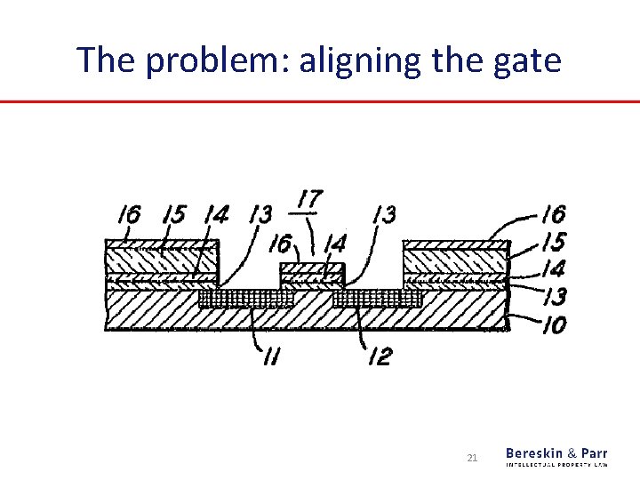 The problem: aligning the gate 21 