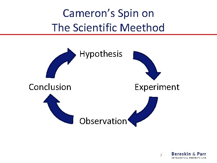 Cameron’s Spin on The Scientific Meethod Hypothesis Experiment Conclusion Observation 7 