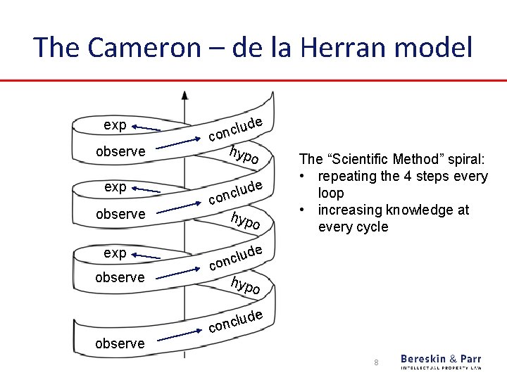 The Cameron – de la Herran model exp observe ude l c n co