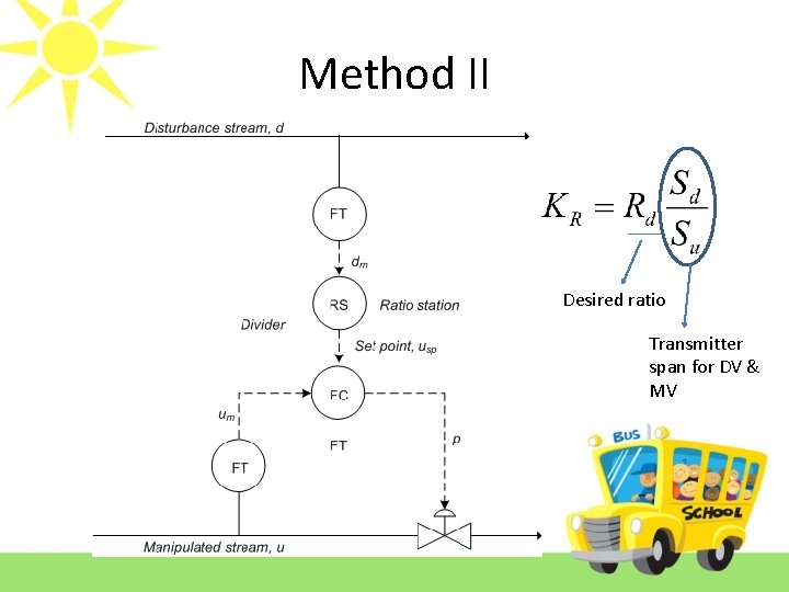 Method II Desired ratio Transmitter span for DV & MV 