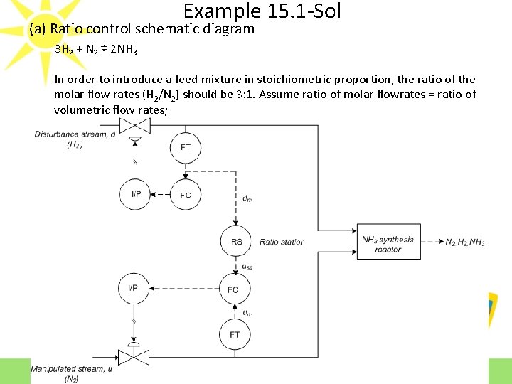 Example 15. 1 -Sol (a) Ratio control schematic diagram 3 H 2 + N