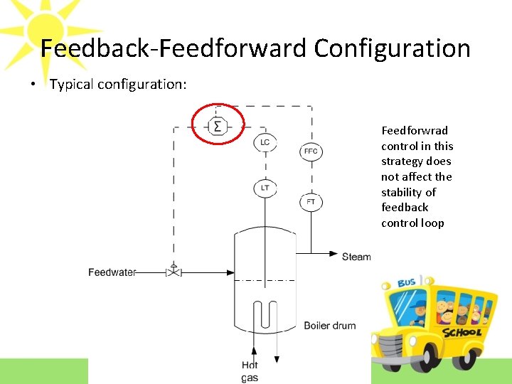 Feedback-Feedforward Configuration • Typical configuration: Feedforwrad control in this strategy does not affect the