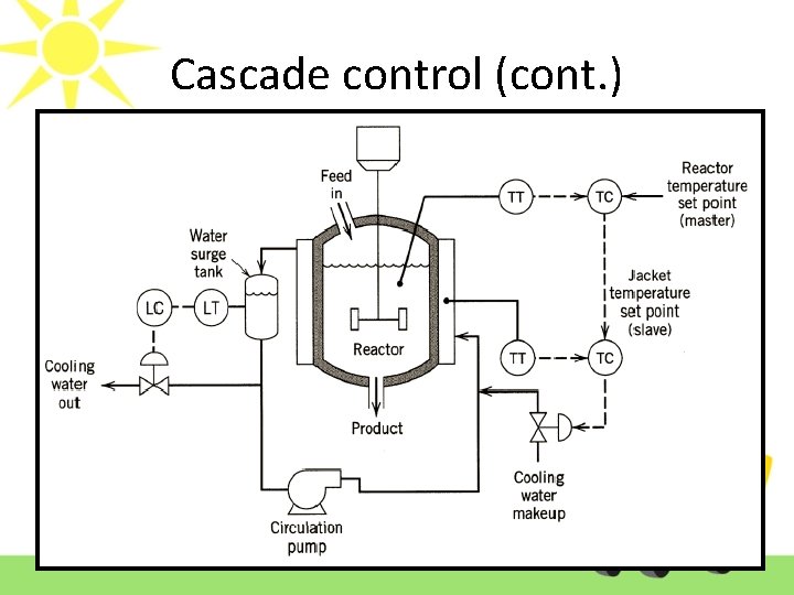 Cascade control (cont. ) 