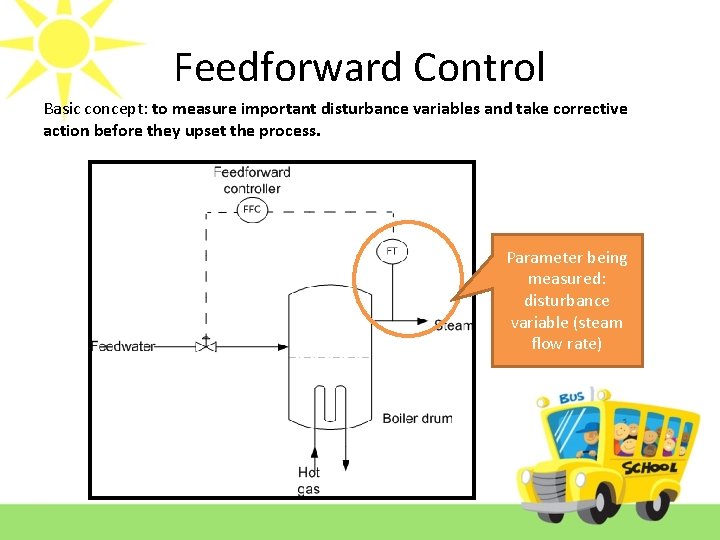 Feedforward Control Basic concept: to measure important disturbance variables and take corrective action before