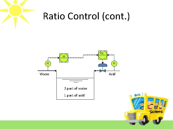 Ratio Control (cont. ) FF FIC FT FT Water Acid 2 part of water