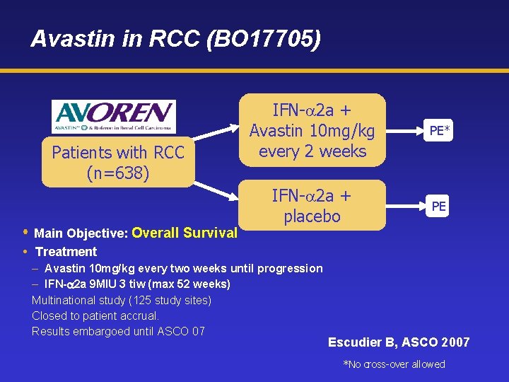 Avastin in RCC (BO 17705) Patients with RCC (n=638) Main Objective: Overall Survival IFN-a