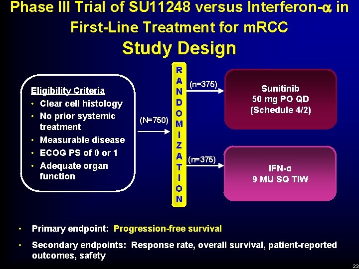 Phase III Trial of SU 11248 versus Interferon- in First-Line Treatment for m. RCC