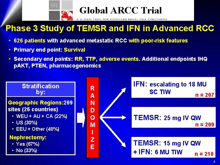 Global ARCC Trial Phase 3 Study of TEMSR and IFN in Advanced RCC 626