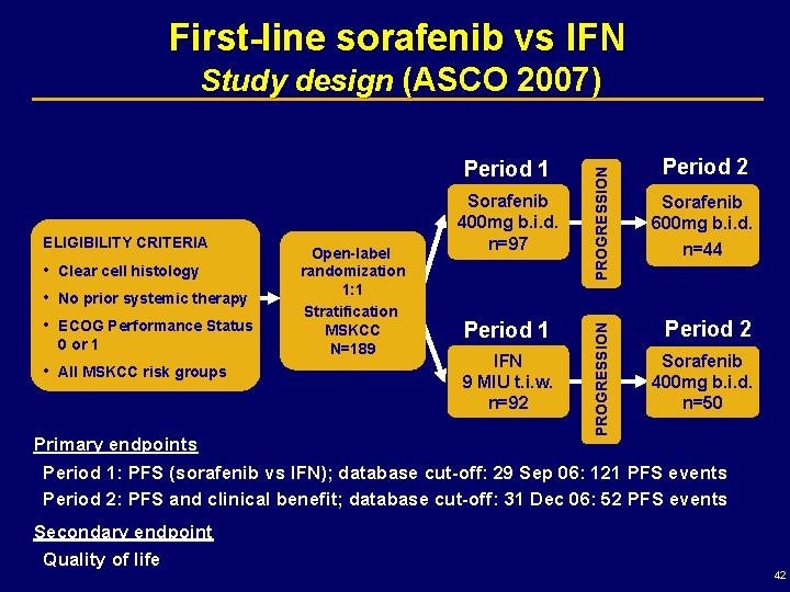 First-line sorafenib vs IFN ELIGIBILITY CRITERIA • • • Clear cell histology • All