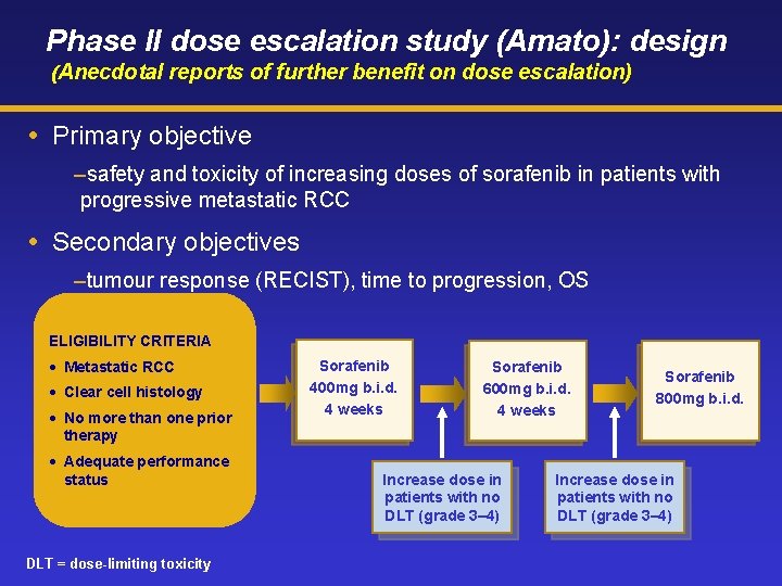 Phase II dose escalation study (Amato): design (Anecdotal reports of further benefit on dose