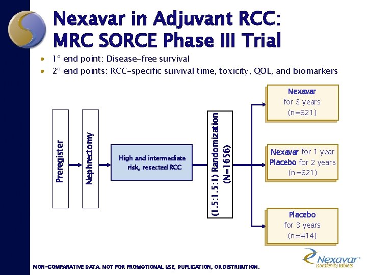 Nexavar in Adjuvant RCC: MRC SORCE Phase III Trial · 1º end point: Disease-free