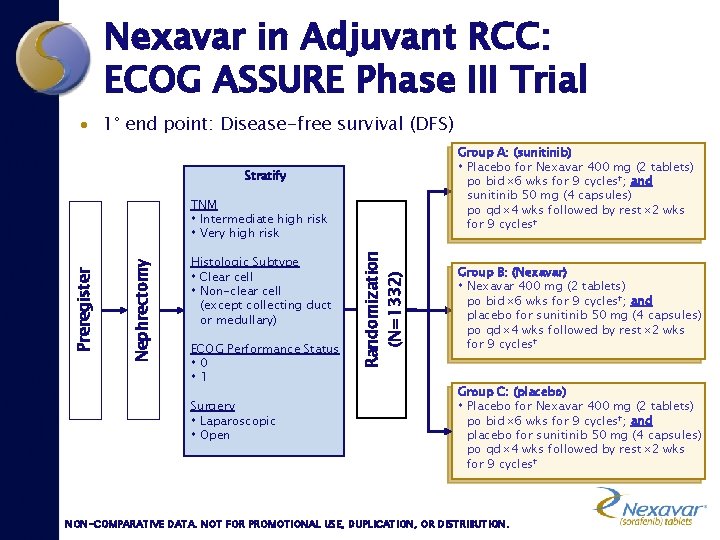 Nexavar in Adjuvant RCC: ECOG ASSURE Phase III Trial · 1° end point: Disease-free