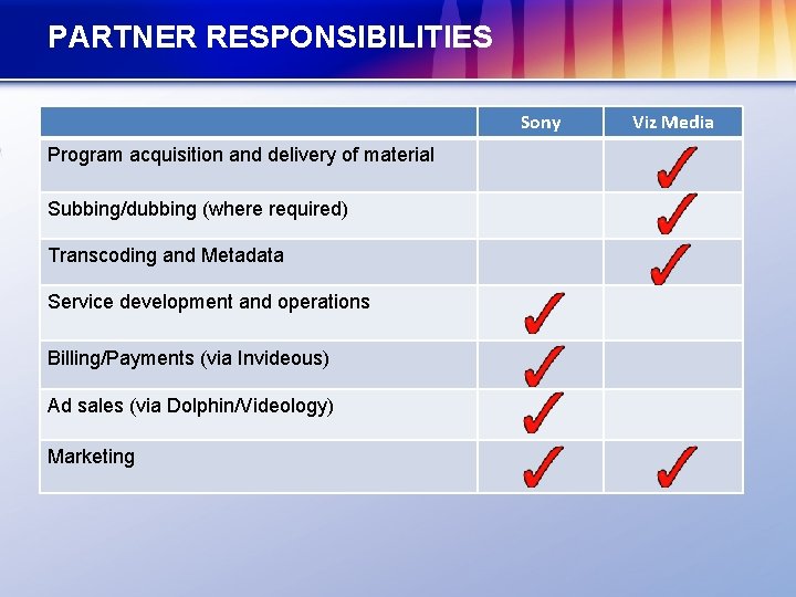 PARTNER RESPONSIBILITIES Sony Program acquisition and delivery of material Subbing/dubbing (where required) Transcoding and