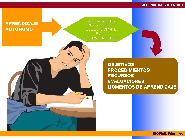 APRENDIZAJE AUTÓNOMO IMPLICA MAYOR INTERVENCIÓN DEL ESTUDIANTE EN LA DETERMINACIÓN DE: OBJETIVOS PROCEDIMIENTOS RECURSOS