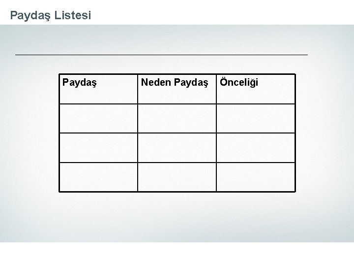 Paydaş Listesi Paydaş Neden Paydaş Önceliği 
