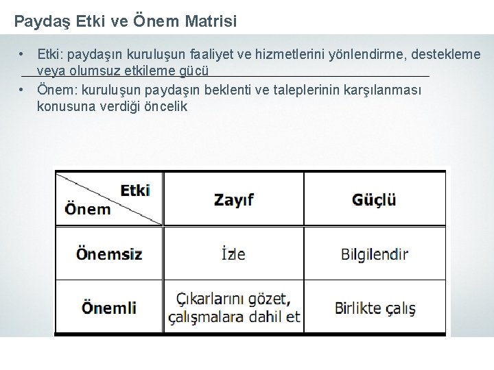 Paydaş Etki ve Önem Matrisi • Etki: paydaşın kuruluşun faaliyet ve hizmetlerini yönlendirme, destekleme