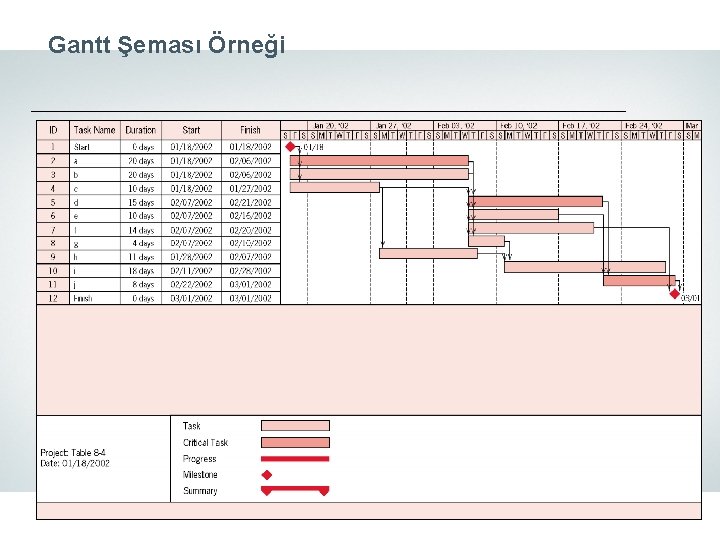 Gantt Şeması Örneği 