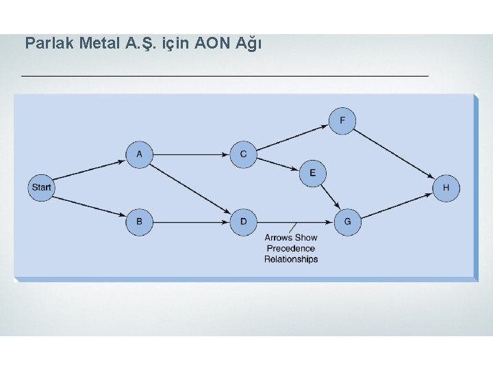 Parlak Metal A. Ş. için AON Ağı 
