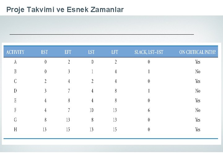 Proje Takvimi ve Esnek Zamanlar 