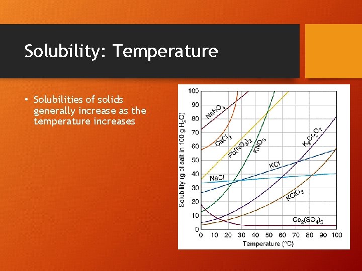 Solubility: Temperature • Solubilities of solids generally increase as the temperature increases 