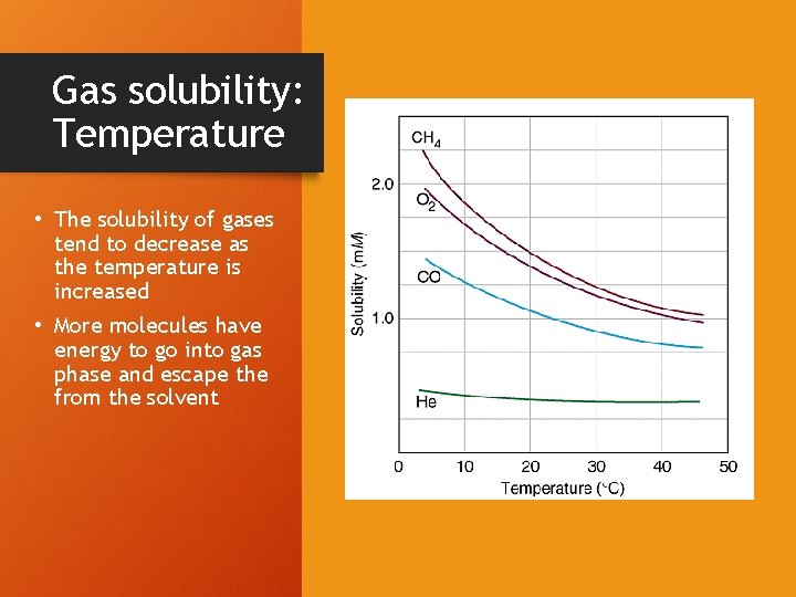 Gas solubility: Temperature • The solubility of gases tend to decrease as the temperature
