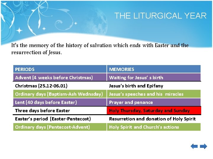 THE LITURGICAL YEAR It’s the memory of the history of salvation which ends with